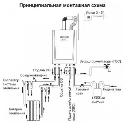 Настенный газовый котел Navien Deluxe 35k