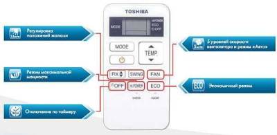 Сплит система Toshiba RAS-13S3KS-EE / RAS-13S3AS-EE