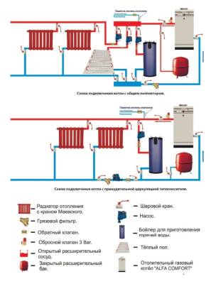 Напольный газовый котел ACV Alfa Comfort E 85